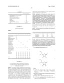 USE OF ASCORBIC ACID DERIVATIVES FOR DYEING KERATIN-CONTAINING FIBRES diagram and image