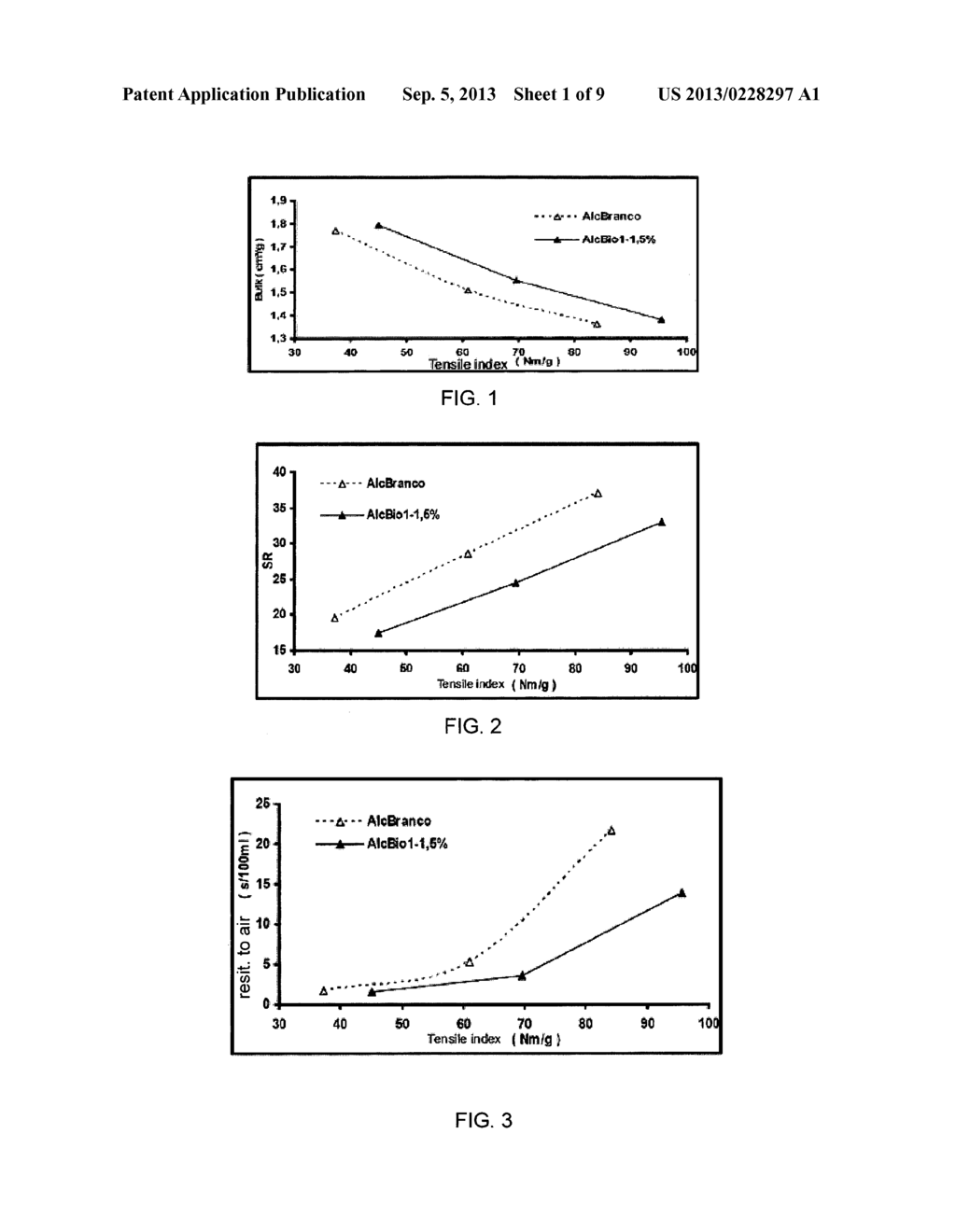 PROCESS FOR PRODUCING MODIFIED CELLULOSE PULPS, CELLULOSE PULP THUS     OBTAINED AND USE OF BIOPOLYMER FOR PRODUCING CELLULOSE PULPS - diagram, schematic, and image 02