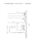 DERIVATIVES OF NATIVE LIGNIN FROM SOFTWOOD FEEDSTOCKS diagram and image