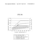 SUBSTRATE PROCESSING APPARATUS, SUBSTRATE PROCESSING METHOD AND METHOD OF     CHANGING SUBSTRATE TEMPERATURE SETTING REGION diagram and image