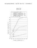 SUBSTRATE PROCESSING APPARATUS, SUBSTRATE PROCESSING METHOD AND METHOD OF     CHANGING SUBSTRATE TEMPERATURE SETTING REGION diagram and image