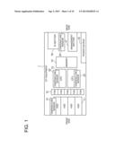 ICT EQUIPMENT diagram and image