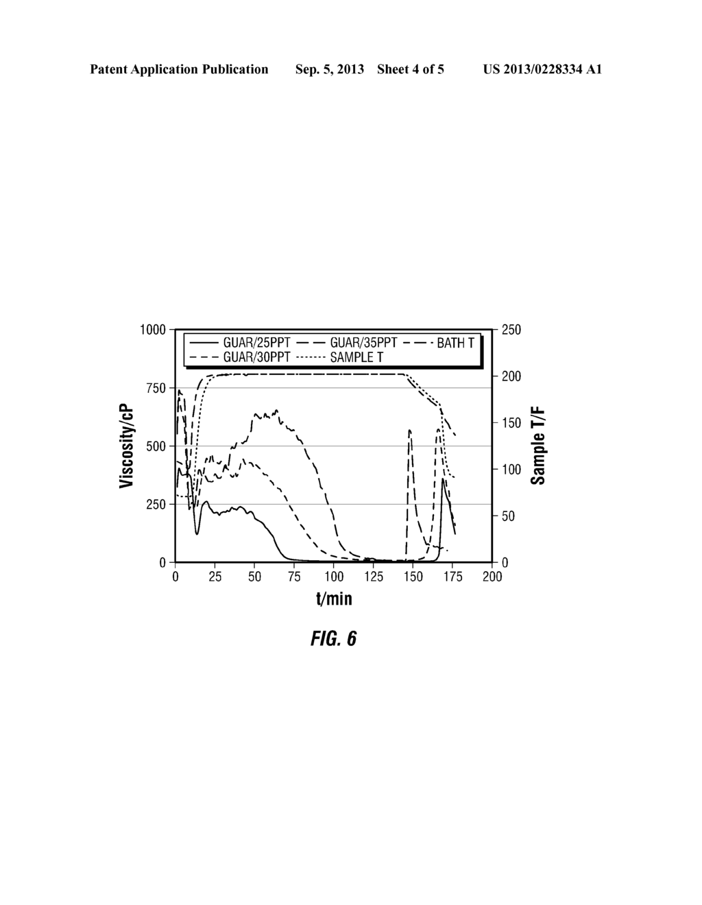 METHOD AND COMPOSITION TO REDUCE GEL VISCOSITY IN THE INTERMEDIATE     TEMPERATURE RANGE - diagram, schematic, and image 05