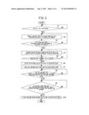 GROUP MANAGEMENT CONTROL DEVICE FOR ELEVATOR diagram and image
