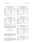 Extractive Distillation Process For Benzene Recovery diagram and image