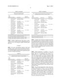 Processes for Recovering Organic Solvent Extractant from Solid-Stabilized     Emulsions Formed in Hydrometallurgical Solvent Extraction Circuits diagram and image