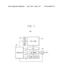 LINE MEMORY DEVICE AND IMAGE SENSOR INCLUDING THE SAME diagram and image