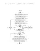 INSPECTION METHOD FOR SEMICONDUCTOR WAFER AND APPARATUS FOR REVIEWING     DEFECTS diagram and image