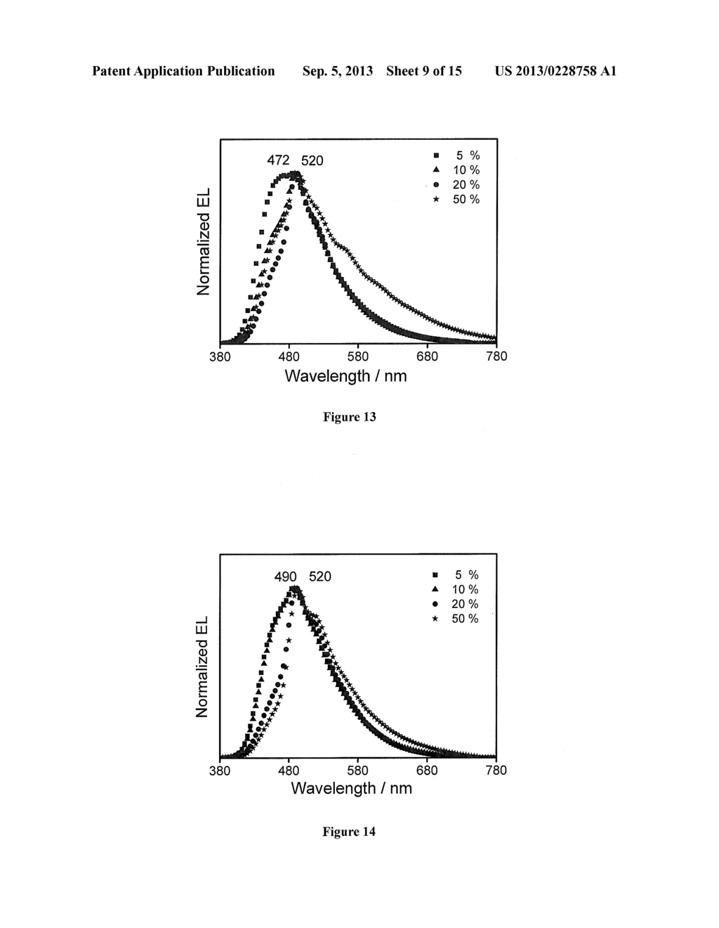 Dendrimers Containing Luminescent Gold (III) Compounds for Organic     Light-Emitting Devices and Their Preparation - diagram, schematic, and image 10