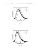 Dendrimers Containing Luminescent Gold (III) Compounds for Organic     Light-Emitting Devices and Their Preparation diagram and image