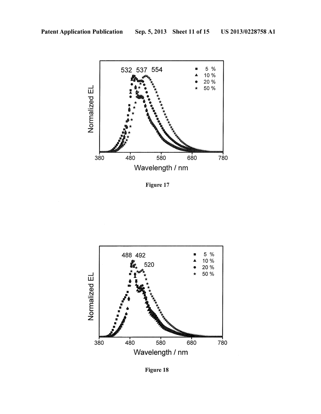 Dendrimers Containing Luminescent Gold (III) Compounds for Organic     Light-Emitting Devices and Their Preparation - diagram, schematic, and image 12