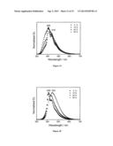 Dendrimers Containing Luminescent Gold (III) Compounds for Organic     Light-Emitting Devices and Their Preparation diagram and image