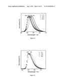 Dendrimers Containing Luminescent Gold (III) Compounds for Organic     Light-Emitting Devices and Their Preparation diagram and image