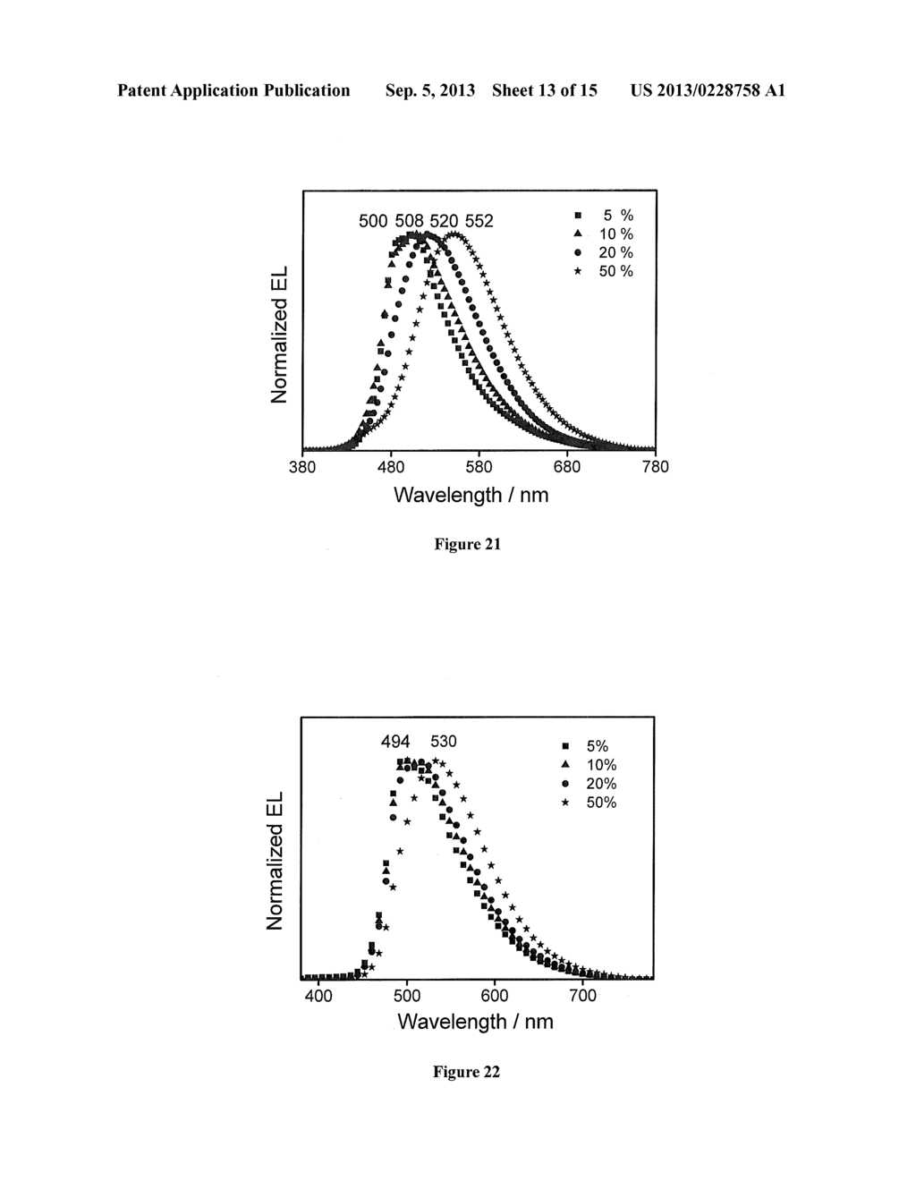 Dendrimers Containing Luminescent Gold (III) Compounds for Organic     Light-Emitting Devices and Their Preparation - diagram, schematic, and image 14