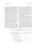 Dendrimers Containing Luminescent Gold (III) Compounds for Organic     Light-Emitting Devices and Their Preparation diagram and image