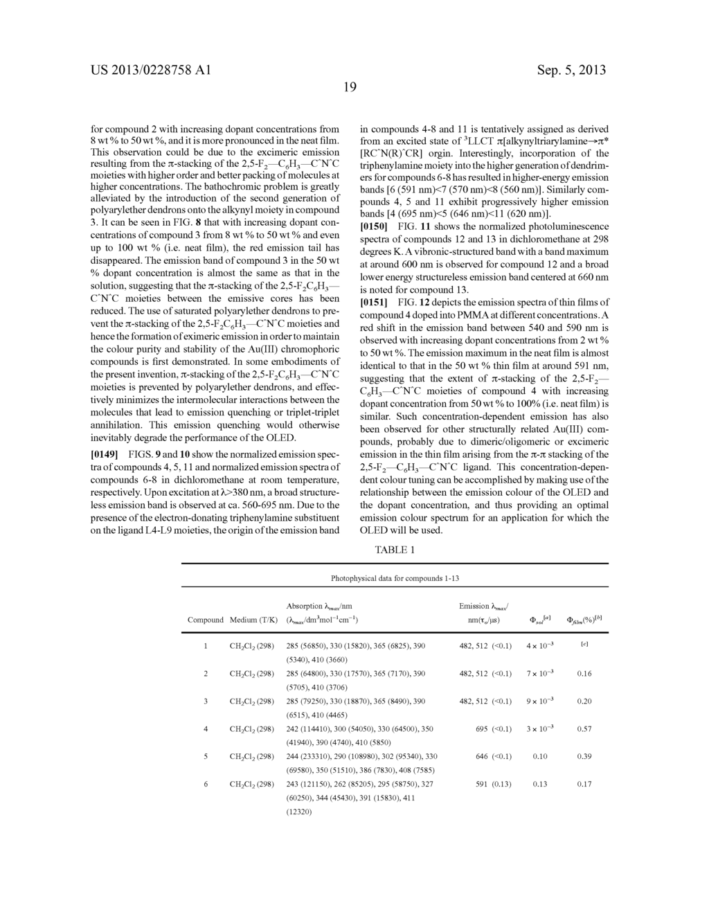 Dendrimers Containing Luminescent Gold (III) Compounds for Organic     Light-Emitting Devices and Their Preparation - diagram, schematic, and image 35