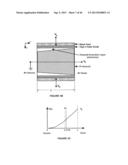 SYSTEM AND METHOD FOR INTEGRATED CIRCUITS WITH CYLINDRICAL GATE STRUCTURES diagram and image