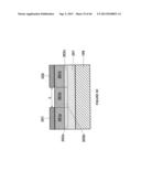 SYSTEM AND METHOD FOR INTEGRATED CIRCUITS WITH CYLINDRICAL GATE STRUCTURES diagram and image