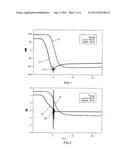 Circuit arrangement and method for operation of a high-pressure discharge     lamp below its nominal power diagram and image