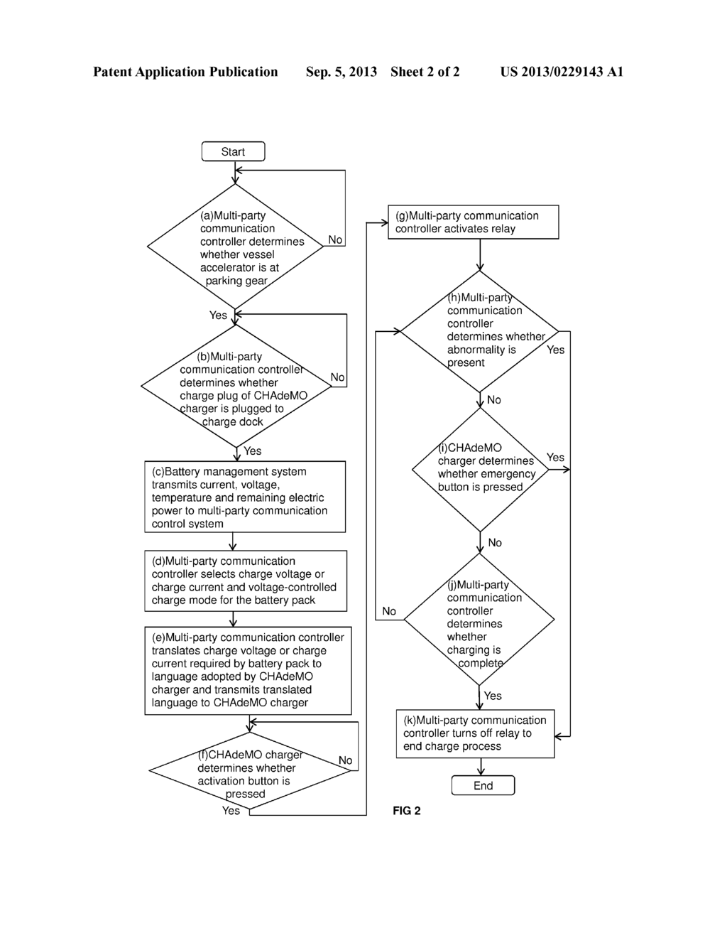 MULTI-PARTY COMMUNICATION CONTROL SYSTEM AND CHARGE PROCESS OF DC CHARGING     SYSTEM - diagram, schematic, and image 03