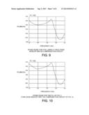 CAPACITOR LEAKAGE COMPENSATION FOR PLL LOOP FILTER CAPACITOR diagram and image