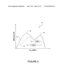 ENHANCED DOHERTY AMPLIFIER WITH ASYMMETRICAL SEMICONDUCTORS diagram and image