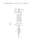 APPARATUS AND METHOD FOR DECODING diagram and image