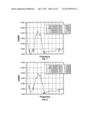 Multi-band Planar Inverted-F (PIFA) Antennas and Systems with Improved     Isolation diagram and image