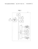 ELECTRONIC DEVICE, ELECTRONIC DEVICE CONTROLLING METHOD, COMPUTER PROGRAM     PRODUCT diagram and image