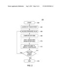 METHOD AND APPARATUS FOR CONTROLLING DOT RENDERING ON A TOUCH SCREEN diagram and image