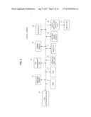 CLIENT TERMINAL, SERVER, AND PROGRAM diagram and image