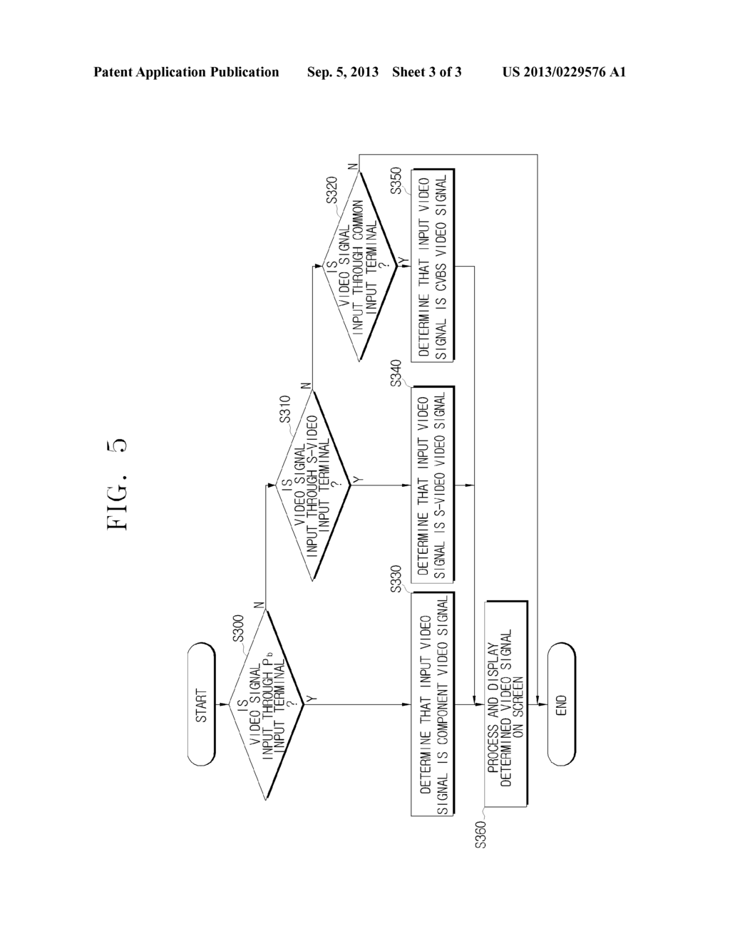 IMAGE APPARATUS AND METHOD FOR RECEIVING VIDEO SIGNAL IN MULTIPLE VIDEO     MODES - diagram, schematic, and image 04