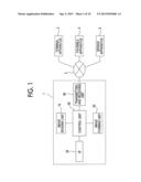 INFORMATION PROCESSING APPARATUS, IMAGE FORMING APPARATUS, NON-TRANSITORY     COMPUTER READABLE MEDIUM STORING PROGRAM, AND INFORMATION PROCESSING     METHOD diagram and image