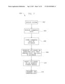 SYSTEM AND METHOD OF DATA PROCESSING FOR A PRINTING OPERATION diagram and image