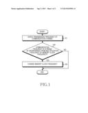 APPARATUS AND METHOD FOR CONTROLLING MEMORY CLOCK FREQUENCY IN WIRELESS     COMMUNICATION SYSTEM diagram and image