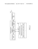 APPARATUS AND METHOD FOR CONTROLLING MEMORY CLOCK FREQUENCY IN WIRELESS     COMMUNICATION SYSTEM diagram and image