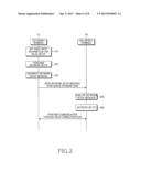 METHOD AND APPARATUS FOR SETTING UP NETWORK FOR IP COMMUNICATION IN MOBILE     TERMINAL diagram and image