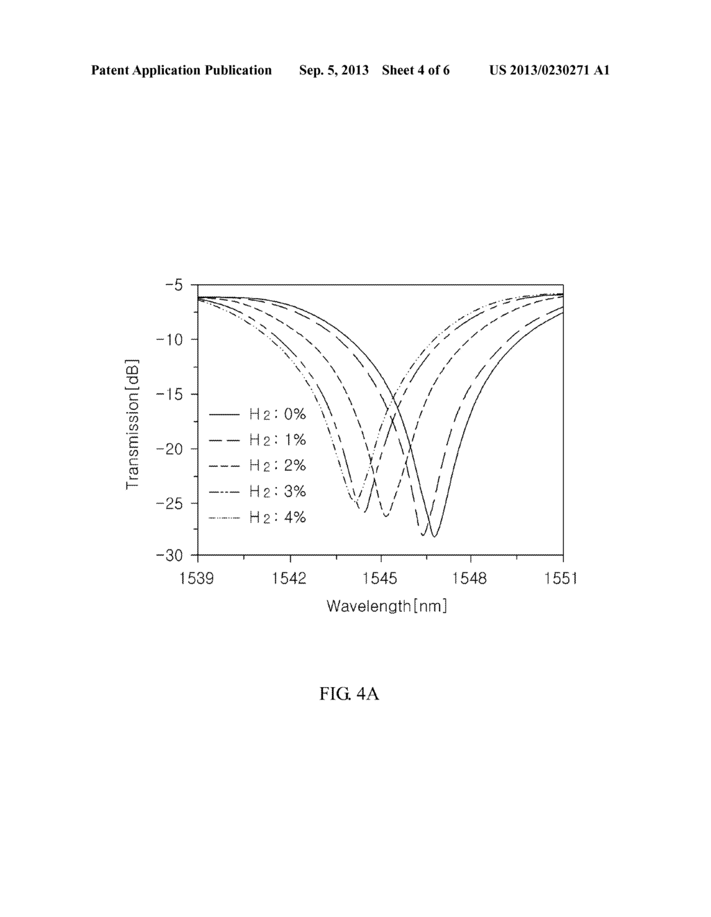 Optical Fiber Hydrogen Sensor and Method of Measuring Hydrogen     Concentration Using the Same - diagram, schematic, and image 05