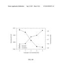 Optical Fiber Hydrogen Sensor and Method of Measuring Hydrogen     Concentration Using the Same diagram and image