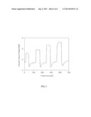 Optical Fiber Hydrogen Sensor and Method of Measuring Hydrogen     Concentration Using the Same diagram and image