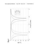 HIGHLY SENSITIVE STANDOFF GAS SENSING USING CARBON NANOTUBES AND     INTEGRATED WIRELESS DEVICES diagram and image