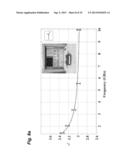 HIGHLY SENSITIVE STANDOFF GAS SENSING USING CARBON NANOTUBES AND     INTEGRATED WIRELESS DEVICES diagram and image