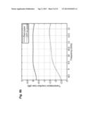 HIGHLY SENSITIVE STANDOFF GAS SENSING USING CARBON NANOTUBES AND     INTEGRATED WIRELESS DEVICES diagram and image