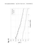 HIGHLY SENSITIVE STANDOFF GAS SENSING USING CARBON NANOTUBES AND     INTEGRATED WIRELESS DEVICES diagram and image