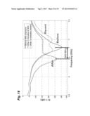 HIGHLY SENSITIVE STANDOFF GAS SENSING USING CARBON NANOTUBES AND     INTEGRATED WIRELESS DEVICES diagram and image