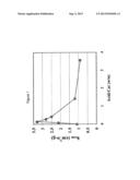 Catalysts Useful for the Alkylation of Aromatic Hydrocarbons diagram and image