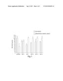 USE OF GELSOLIN TO TREAT MULTIPLE SCLEROSIS AND TO DIAGNOSE NEUROLOGIC     DISEASES diagram and image