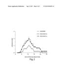 USE OF GELSOLIN TO TREAT MULTIPLE SCLEROSIS AND TO DIAGNOSE NEUROLOGIC     DISEASES diagram and image