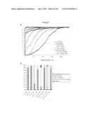 Cell Permeable Inhibitors of Anaphase Promoting Complex diagram and image