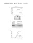 Cell Permeable Inhibitors of Anaphase Promoting Complex diagram and image